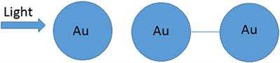 Plasmonic Nanostructures for Energy Application